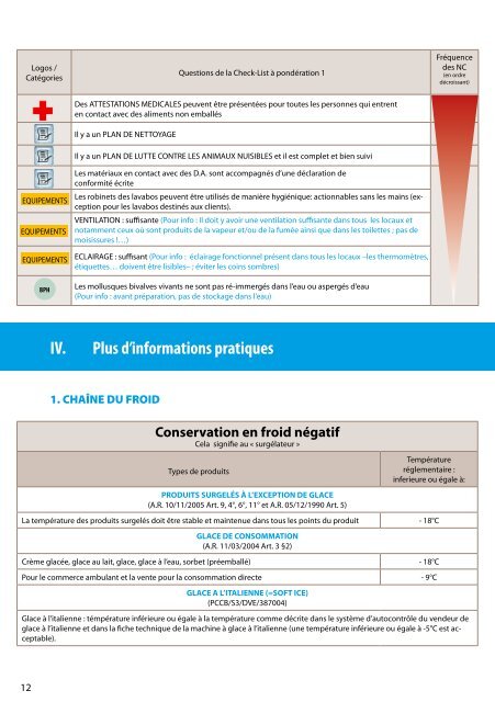 En route vers la réussite d'un contrôle AFSCA - Favv