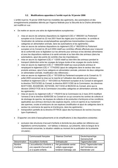 Circulaire relative aux agréments, autorisations et ... - Favv