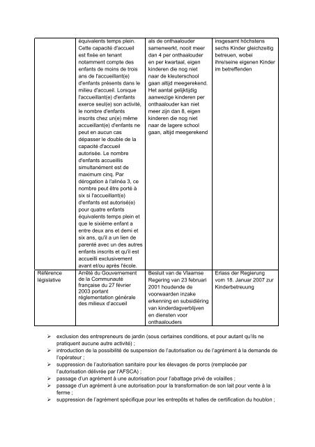 Circulaire relative aux agréments, autorisations et ... - Favv