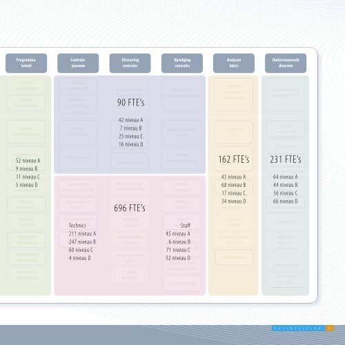 Businessplan 2005-2008 - Favv