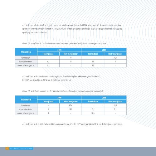 Businessplan 2005-2008 - Favv