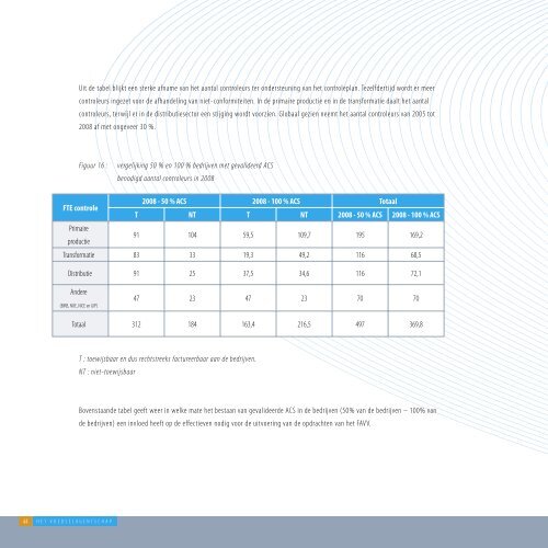 Businessplan 2005-2008 - Favv