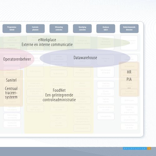 Businessplan 2005-2008 - Favv