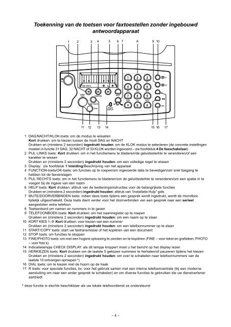 Philips HFC 141/171 NL Manual - Fax-Anleitung.de