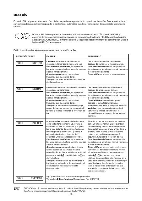 Philips HFC 141/171 E Manual - Fax-Anleitung.de