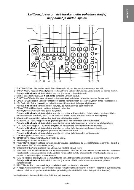 Käyttöopas - Fax-Anleitung.de