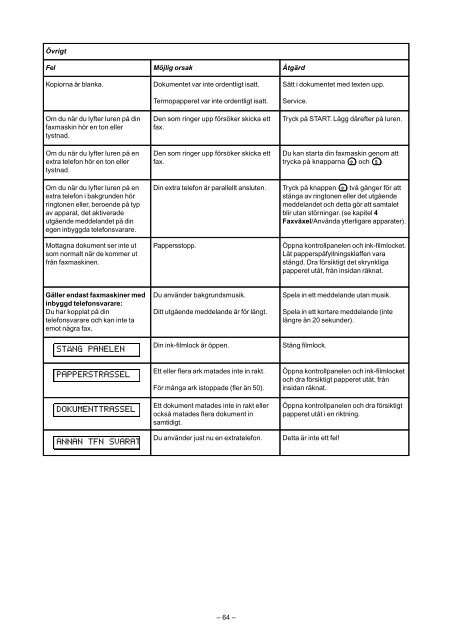 Philips PPF241/271 S Manual - Fax-Anleitung.de