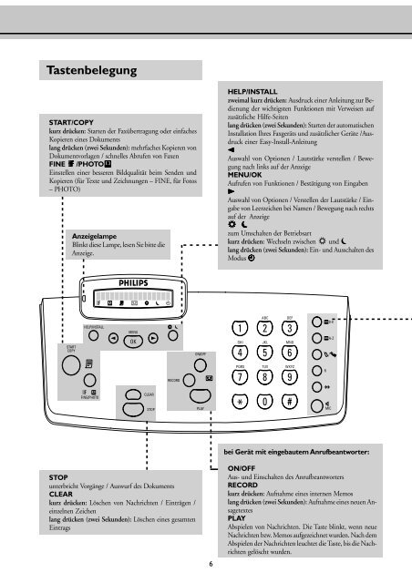 Kurzübersicht - Fax-Anleitung.de