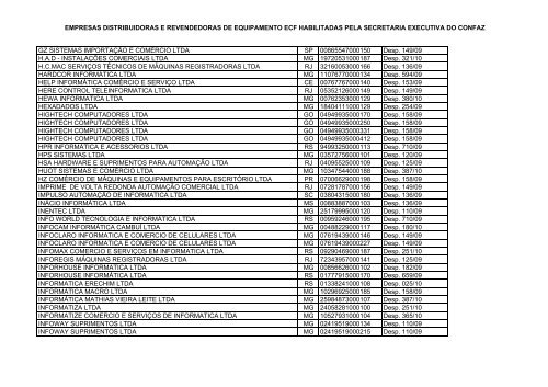 empresas distribuidoras e revendedoras de equipamento ecf ...