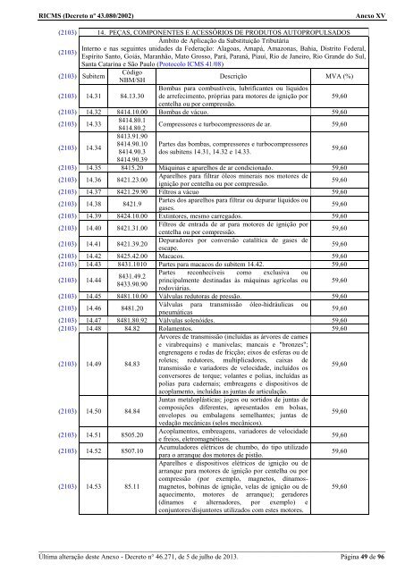 ANEXO XV - 2002 - Secretaria de Estado de Fazenda de Minas Gerais