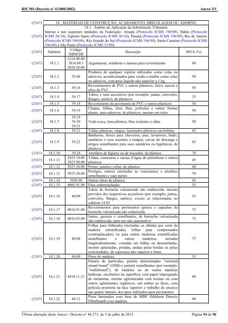 ANEXO XV - 2002 - Secretaria de Estado de Fazenda de Minas Gerais