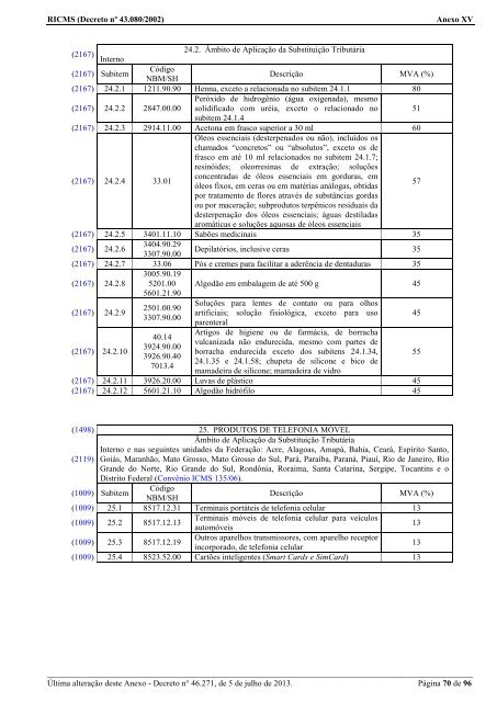 ANEXO XV - 2002 - Secretaria de Estado de Fazenda de Minas Gerais