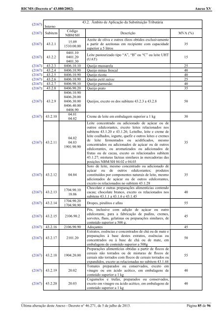 ANEXO XV - 2002 - Secretaria de Estado de Fazenda de Minas Gerais