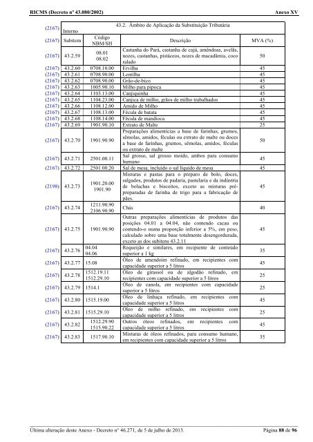 ANEXO XV - 2002 - Secretaria de Estado de Fazenda de Minas Gerais