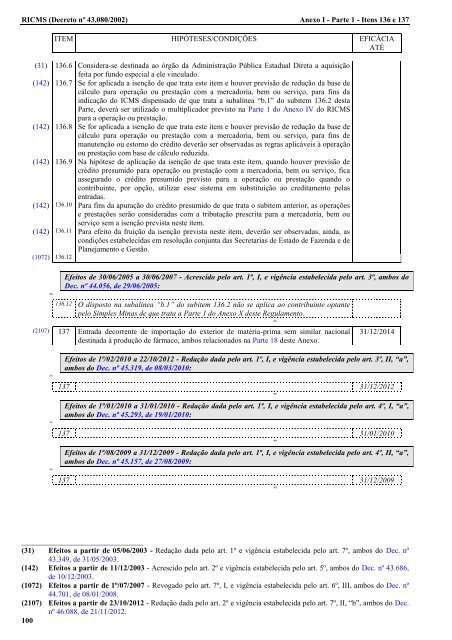 ANEXO I - 2002 - Secretaria de Estado de Fazenda de Minas Gerais