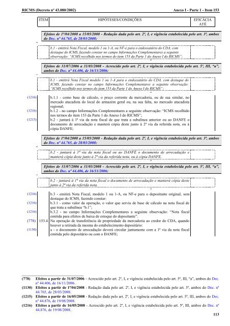 ANEXO I - 2002 - Secretaria de Estado de Fazenda de Minas Gerais