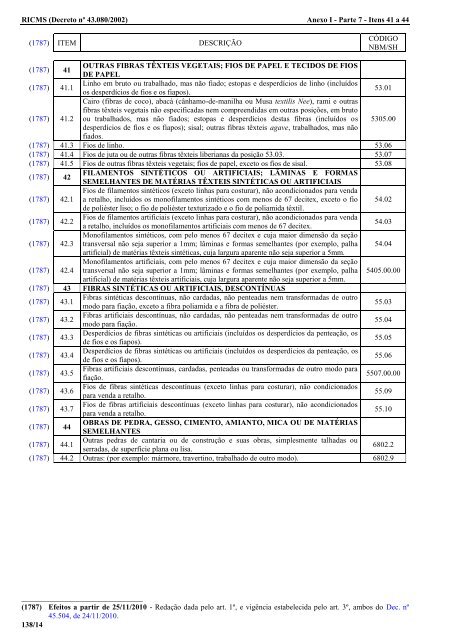 ANEXO I - 2002 - Secretaria de Estado de Fazenda de Minas Gerais