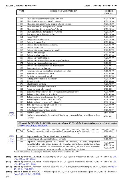 ANEXO I - 2002 - Secretaria de Estado de Fazenda de Minas Gerais