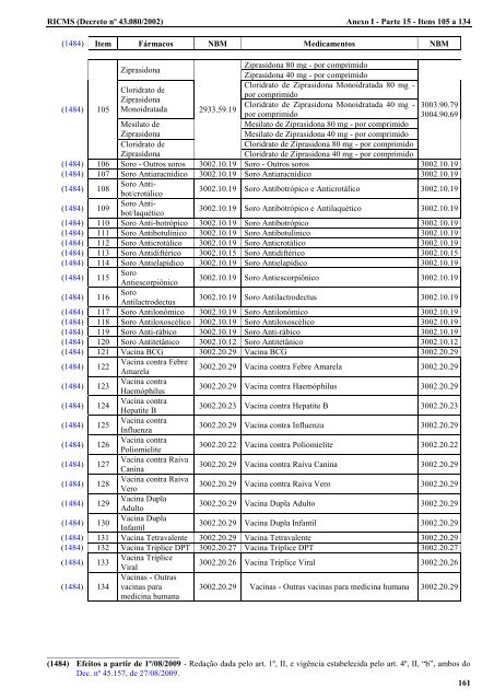 ANEXO I - 2002 - Secretaria de Estado de Fazenda de Minas Gerais