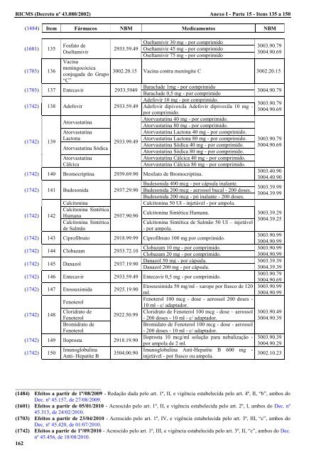 ANEXO I - 2002 - Secretaria de Estado de Fazenda de Minas Gerais