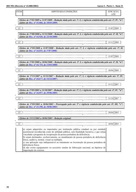 ANEXO I - 2002 - Secretaria de Estado de Fazenda de Minas Gerais