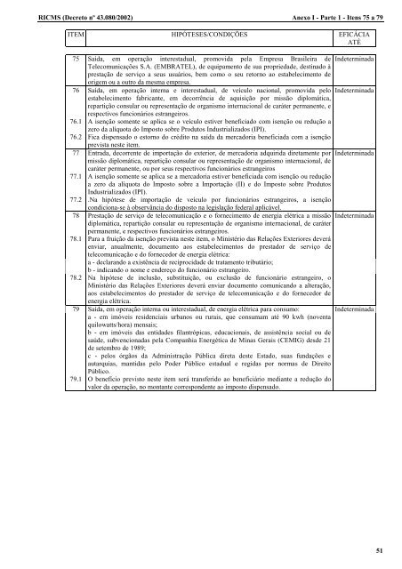 ANEXO I - 2002 - Secretaria de Estado de Fazenda de Minas Gerais