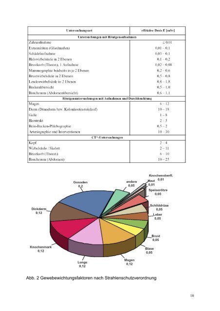 Wichtige Hinweise: - Fortbildungsakademie Zahnmedizin Hessen ...