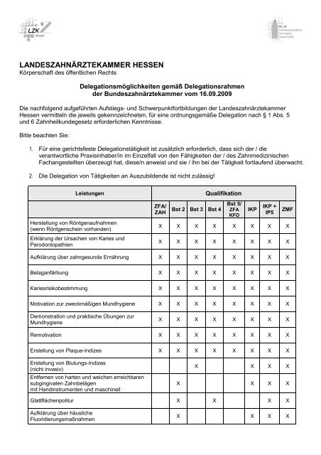 Adobe Acrobat Document - Fortbildungsakademie Zahnmedizin ...