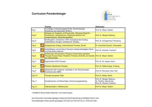Curriculum Parodontologie - Fortbildungsakademie Zahnmedizin ...
