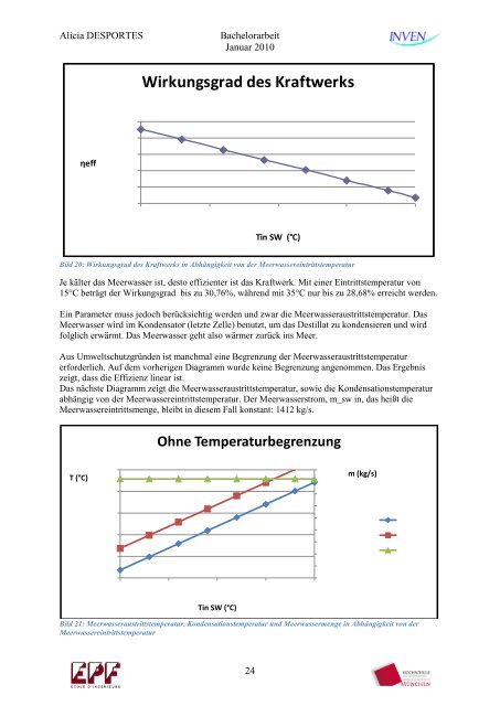 Bachelorarbeit : Integration einer Meerwasserentsalzungsanlage in ...