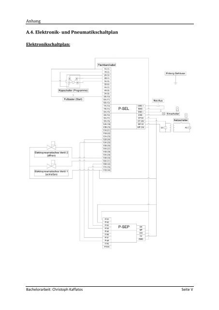 Bachelorarbeit Christoph Kaffatos - Fakultät 06 - Hochschule München