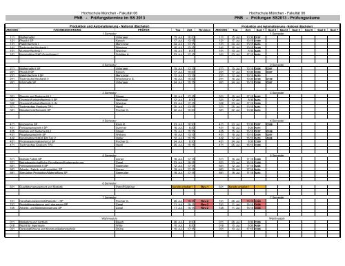 Prüfungsplan - Fakultät 06 - Hochschule München