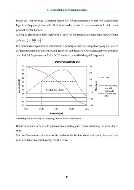 Verifikationstest für einen mikromechanischen Shutter im Rahmen ...