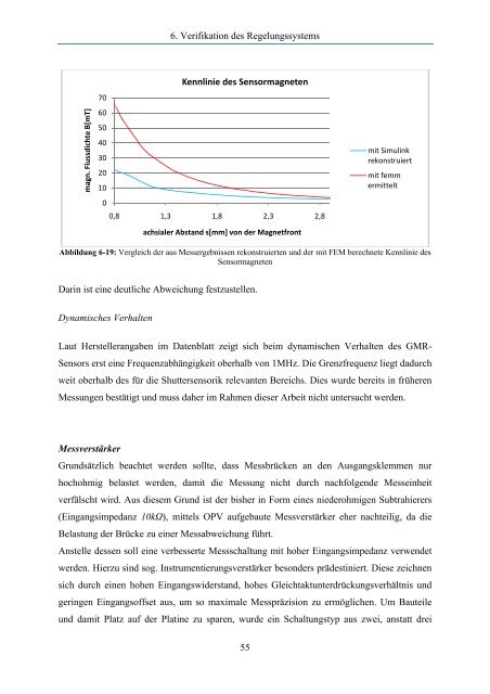 Verifikationstest für einen mikromechanischen Shutter im Rahmen ...