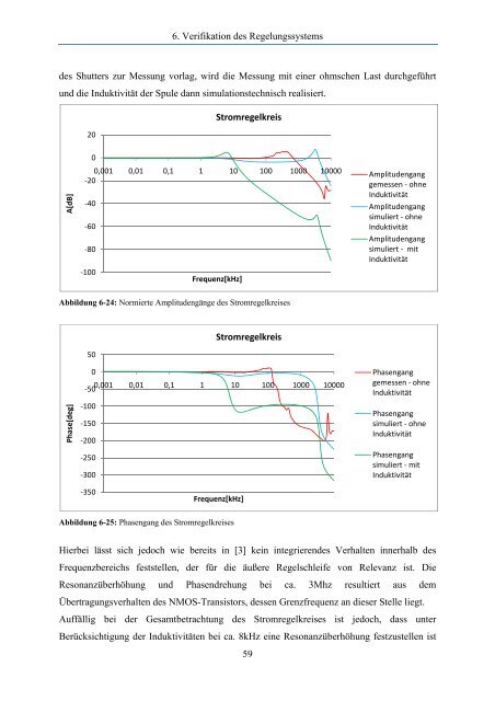 Verifikationstest für einen mikromechanischen Shutter im Rahmen ...