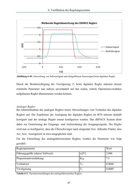 Verifikationstest für einen mikromechanischen Shutter im Rahmen ...