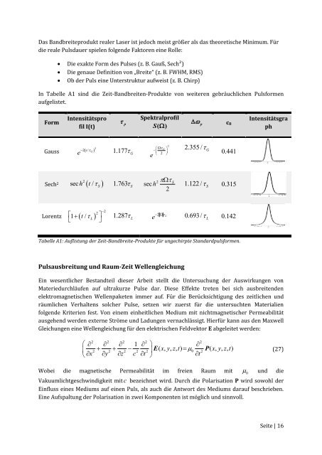 Ultrakurze Lichtimpulse - Fakultät 06 - Hochschule München