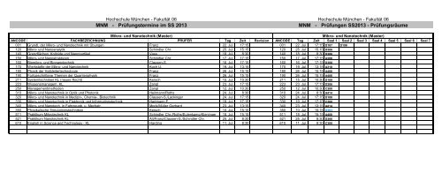 Prüfungsplan - Fakultät 06 - Hochschule München