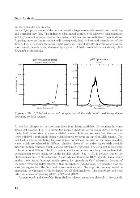 Electro Optical Characterisation of Short Wavelength Semiconductor ...