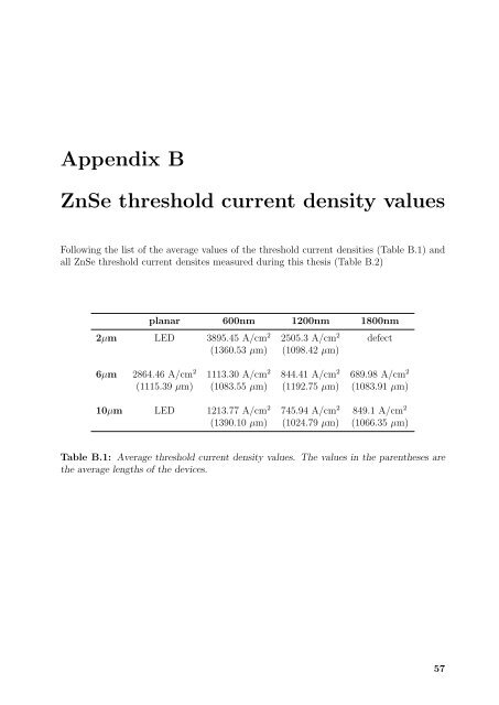 Electro Optical Characterisation of Short Wavelength Semiconductor ...