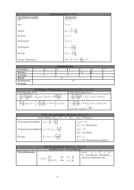 PHET II Formelsammlung