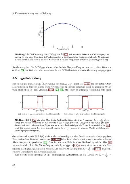 Bestimmung der Modulationstransferfunktion einer CCD-Kamera ...