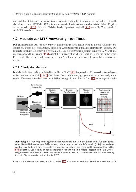 Bestimmung der Modulationstransferfunktion einer CCD-Kamera ...