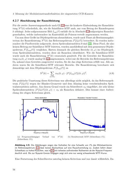 Bestimmung der Modulationstransferfunktion einer CCD-Kamera ...
