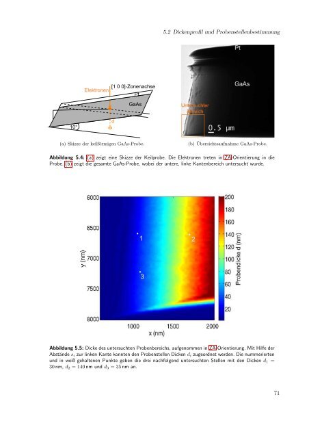 Bestimmung der Modulationstransferfunktion einer CCD-Kamera ...