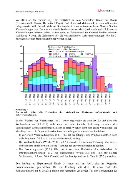 Bericht zur Zeitlaststudie - Fachbereich Physik und Elektrotechnik ...