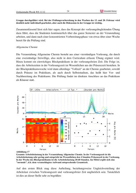 Bericht zur Zeitlaststudie - Fachbereich Physik und Elektrotechnik ...