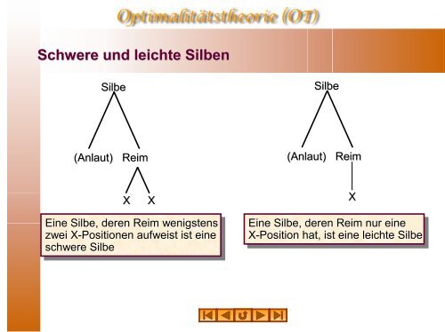 Silbenphonologie des Deutschen