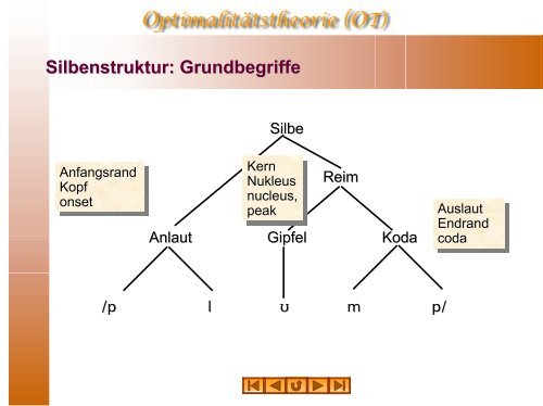 Silbenphonologie des Deutschen