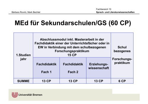 Master of Education mit dem Fach Französisch ... - Fachbereich 10